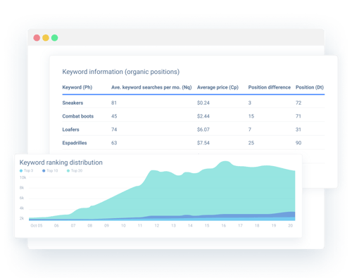 Semrush-SEO- Semrush-SEO-