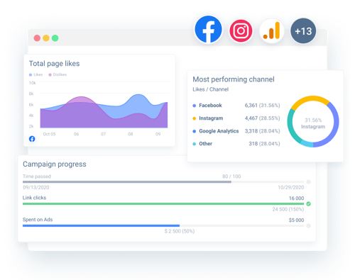 cross-channel-Google Analytics cross-channel-Google Analytics