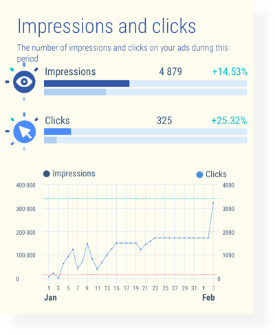 linkedin-ads-integration linkedin-ads-integration