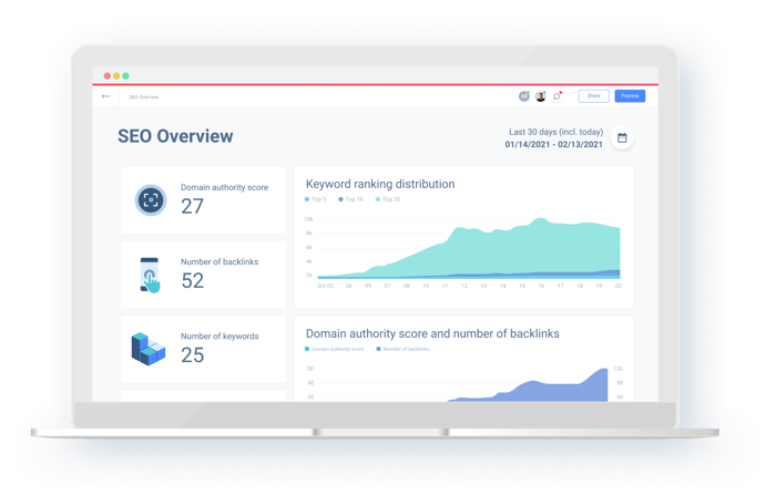 semrush-analytics semrush-analytics